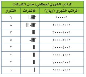 جدول الراتب الشهري